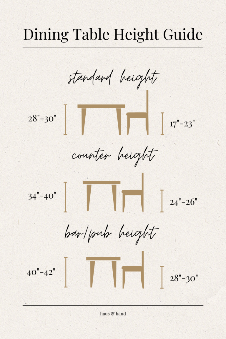 The Ultimate Guide: Dining & Kitchen Table Dimensions