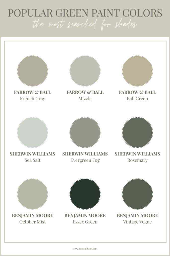 most popular green paint colors