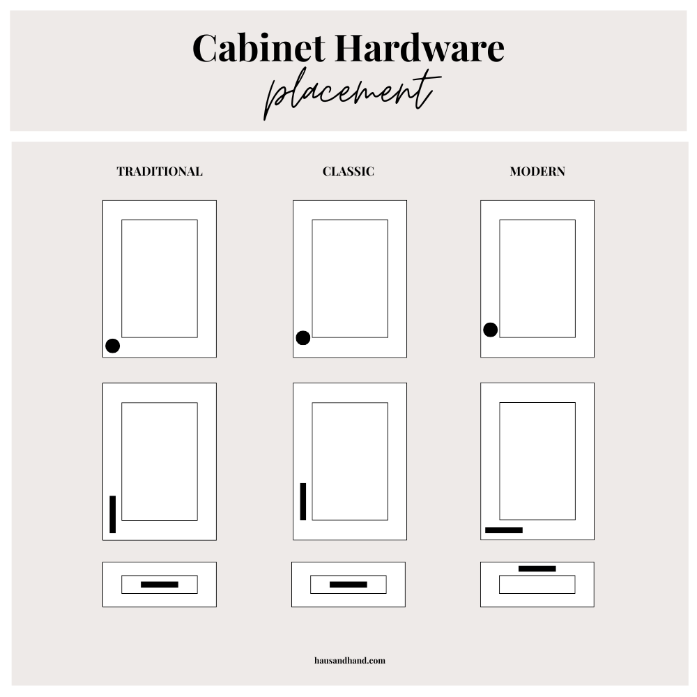 Position of Cabinet Handles: Expert Tips for Perfect Placement