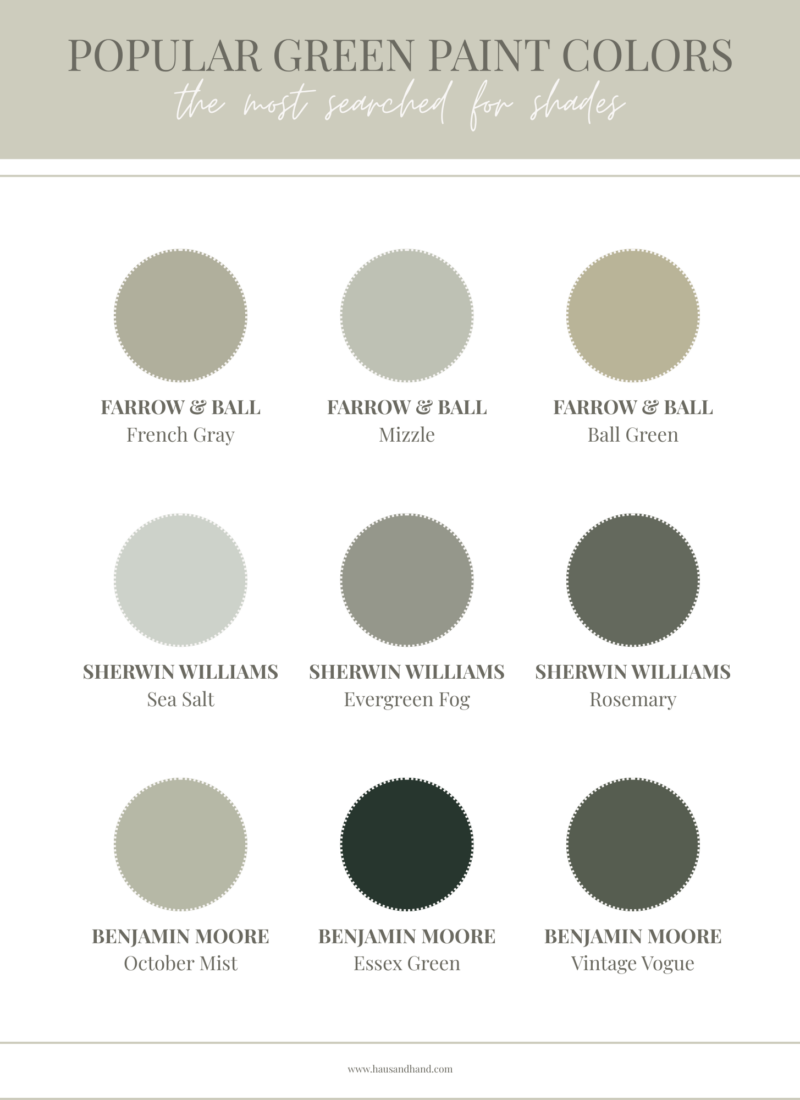 Popular green paint colors