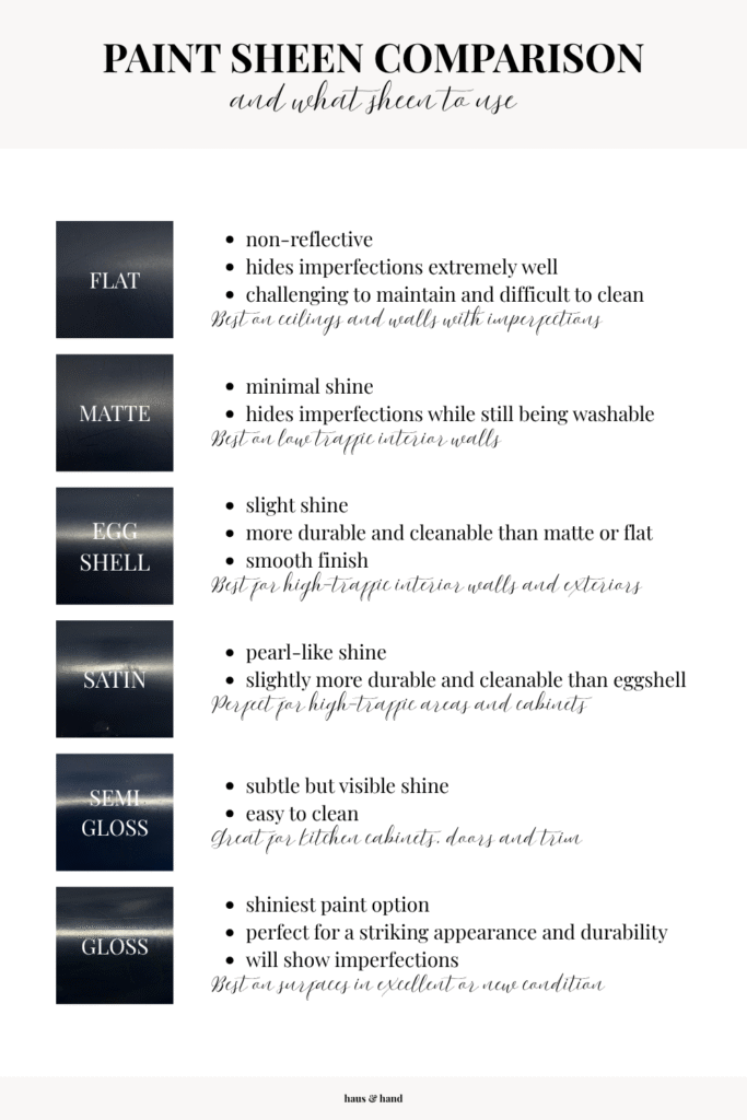 paint sheen comparison